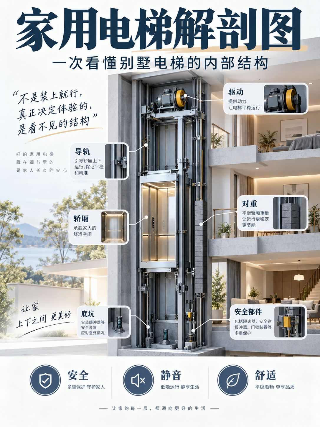 普陀家用电梯里面到底藏了什么？一张图拆给你看